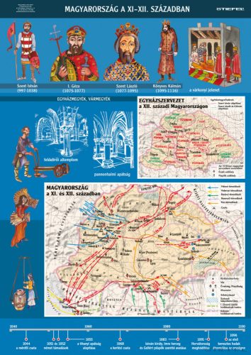 Magyarország a XI-XII. században, iskolai történelmi oktatótabló