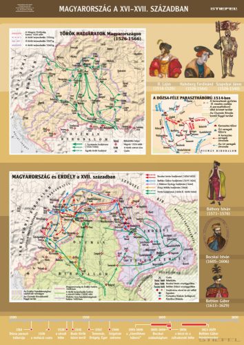Magyarország a XVI-XVII. században, iskolai történelmi oktatótabló