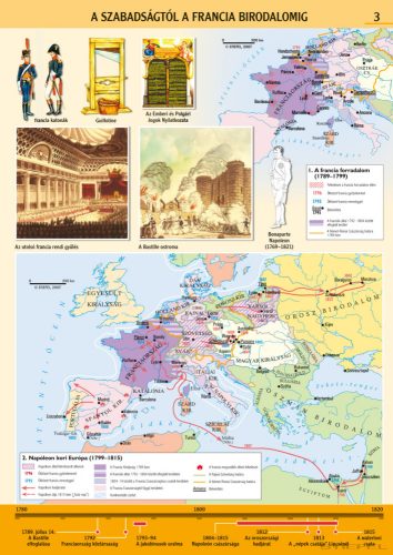 A szabadságtól a Francia Birodalomig, iskolai történelmi oktatótabló