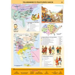   Polgárháború és függetlenségi harcok, iskolai történelmi oktatótabló