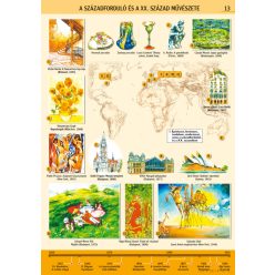   A századforduló és a XX. század művészete, iskolai történelmi oktatótabló