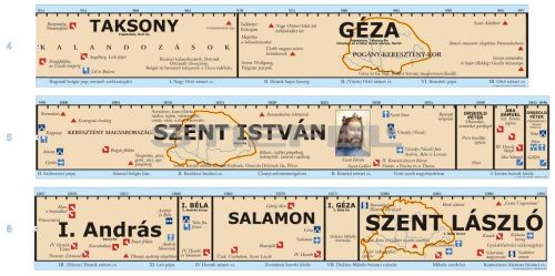 Magyar történeti áttekintés időszalag (2. rész - Taksony fejedelemtől- Szent Lászlóig)