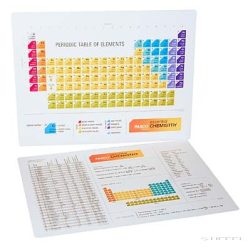 PASCO Periódusos rendszer