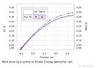 PASCO Kísérlet - Energia, munkatétel