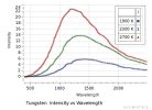 PASCO Kísérlet - Feketetest sugárzás