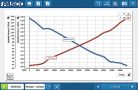 PASCO Diffúzió/Ozmózis készlet