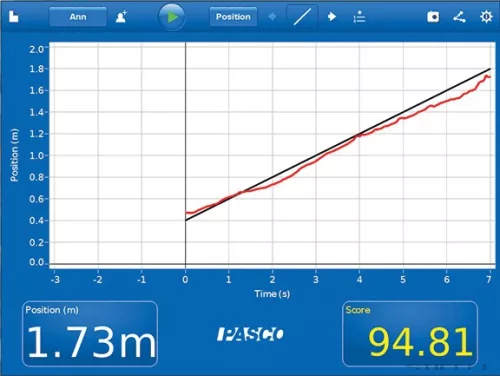PASCO MatchGraph! szoftver - Ingyenesen letölthető