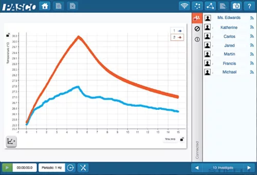 PASCO SPARKvue App tabletekre, okostelefonokra - Ingyenes