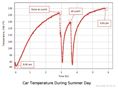 PASCO PASPORT Hőmérő szenzor
