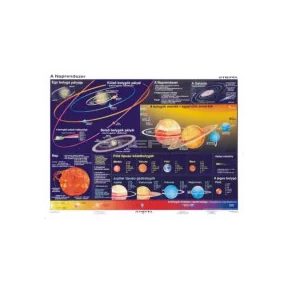 Földrajzi-térképészeti alapismeretek, csillagászati tablók